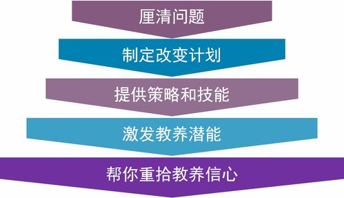 JFinal框架下一對一關(guān)系實體類編寫指南——以‘芍藥居一對一親子教育咨詢服務(wù)’為例