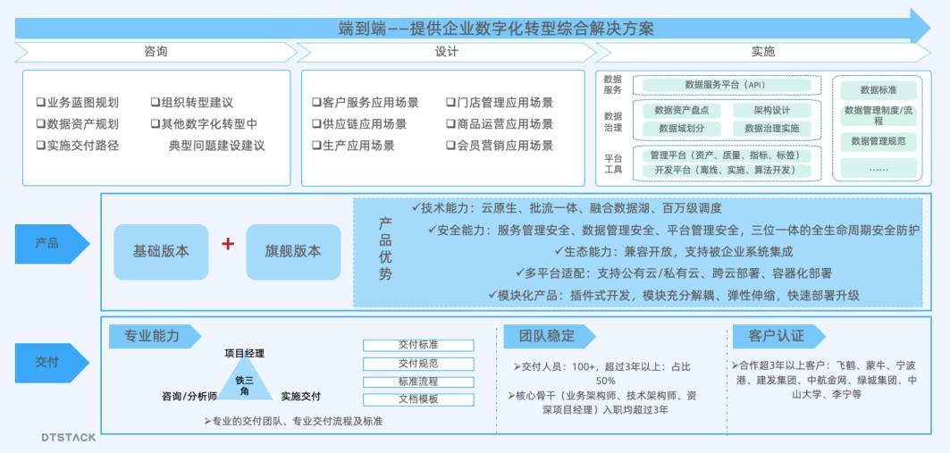零售消費企業如何夯實數智化基礎，滿足高頻高效數據應用需求